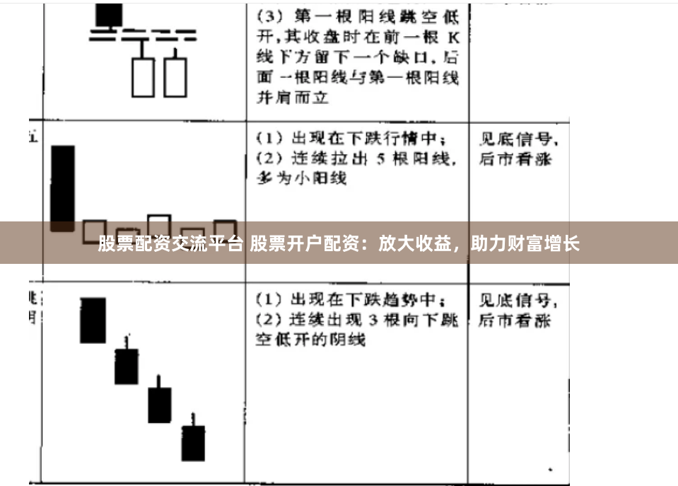 股票配资交流平台 股票开户配资：放大收益，助力财富增长