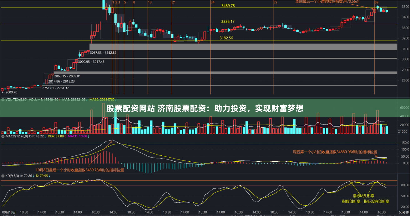 股票配资网站 济南股票配资：助力投资，实现财富梦想