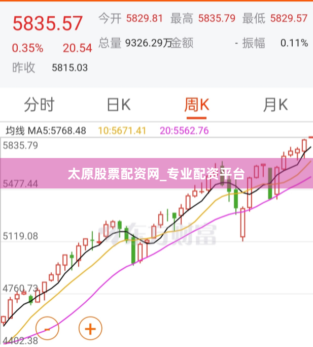太原股票配资网_专业配资平台