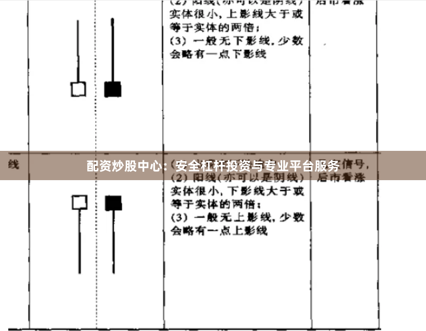 配资炒股中心：安全杠杆投资与专业平台服务