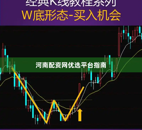 河南配资网优选平台指南