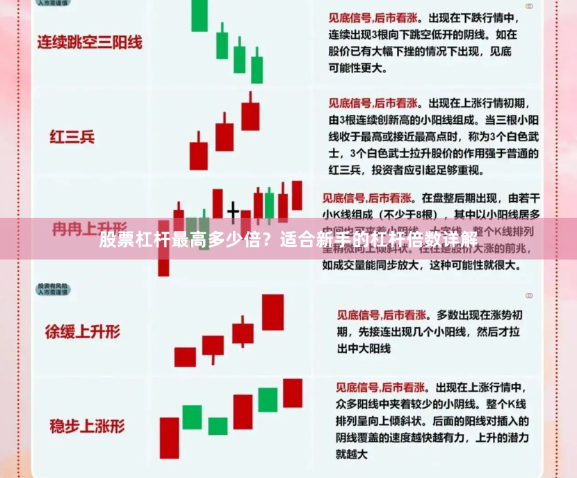 股票杠杆最高多少倍？适合新手的杠杆倍数详解
