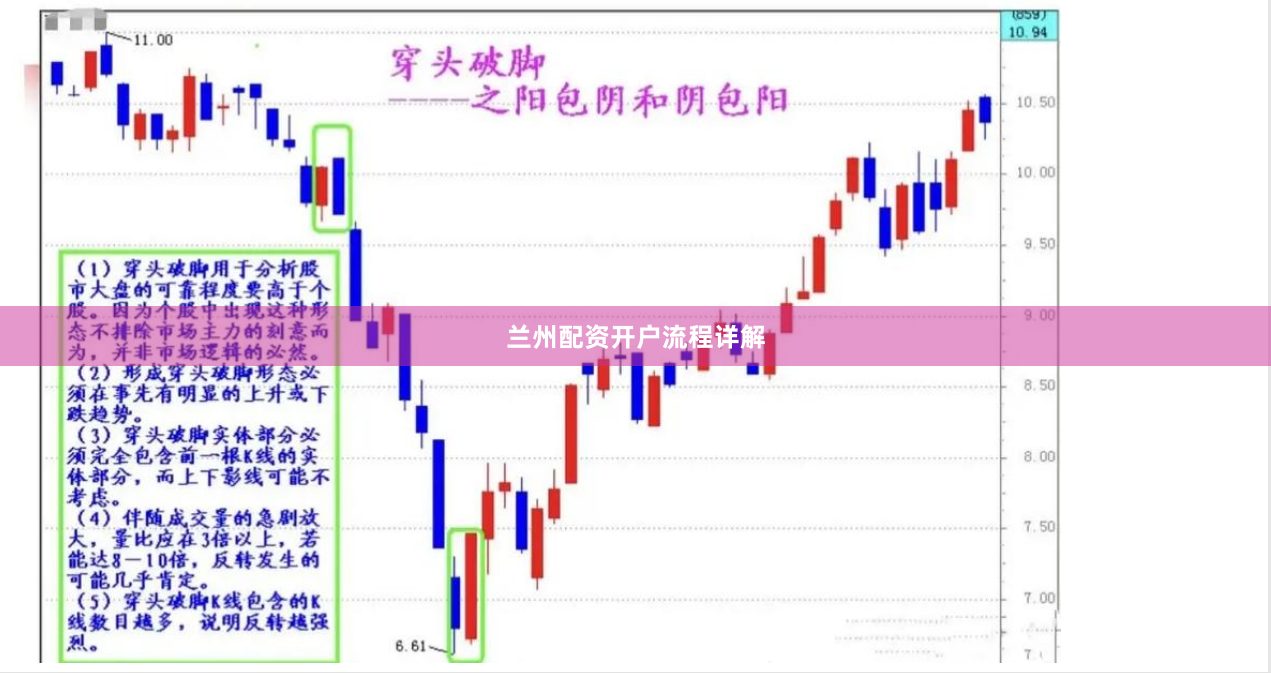 兰州配资开户流程详解